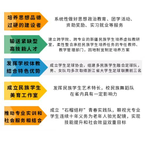 j9九游会老哥俱乐部立项教育部2023年度高校思想政治工作精品项目，温州高职唯一